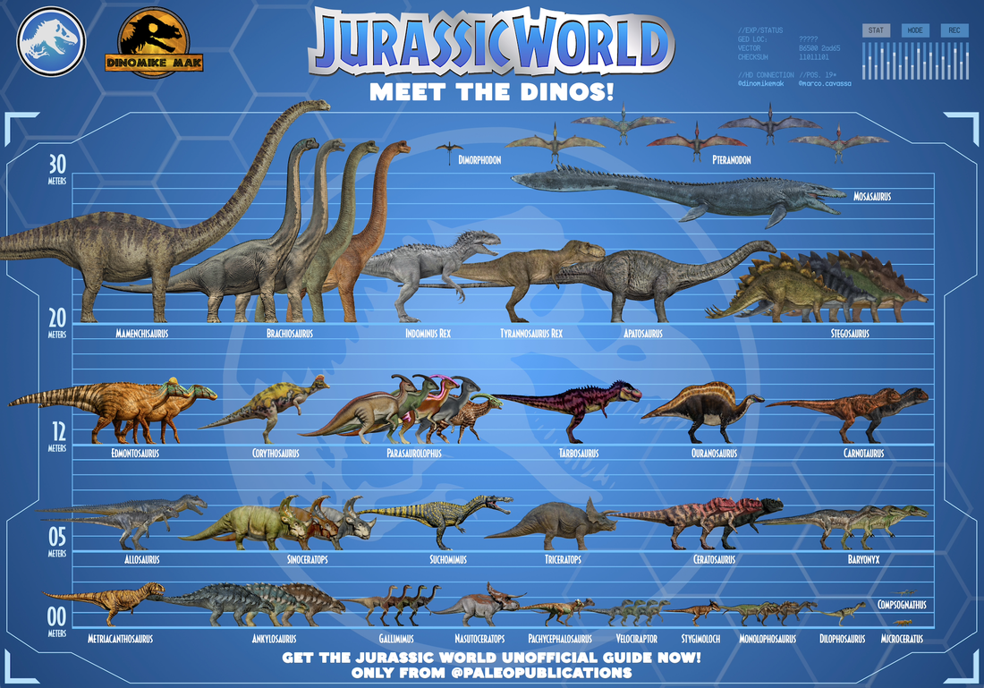 Velociraptor Size Comparison Jurassic Park 